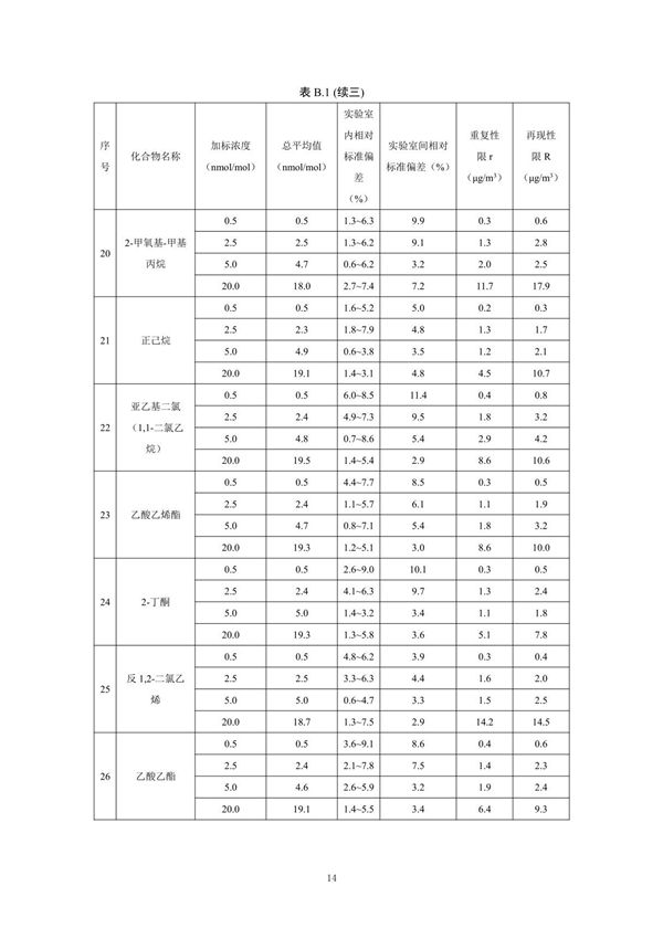 HJ 759-2015环境空气挥发性有机物的测定罐采样气相色谱-质谱法国家标准环保规定电子版 2