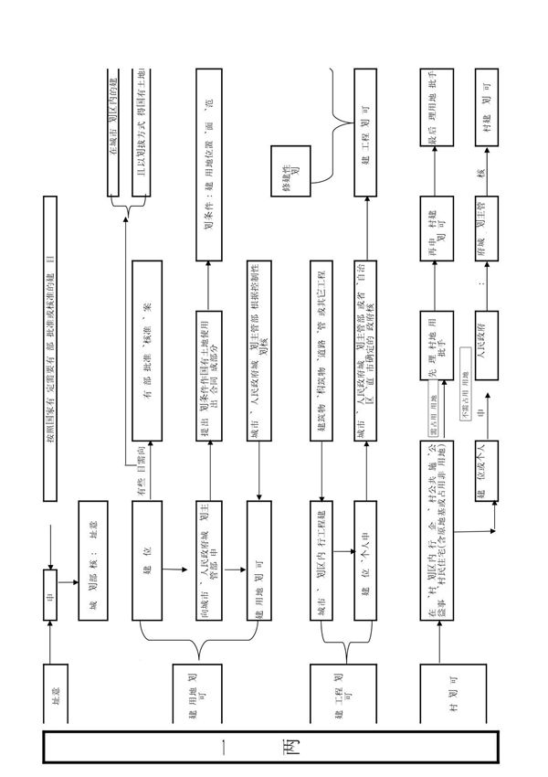 一书两证制度 PDF