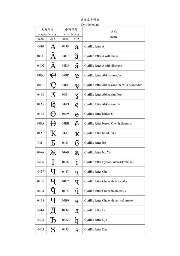 西里尔字符表
