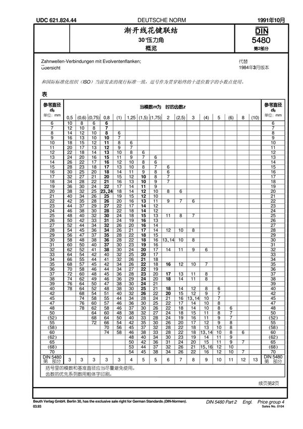DIN5480-2中文版