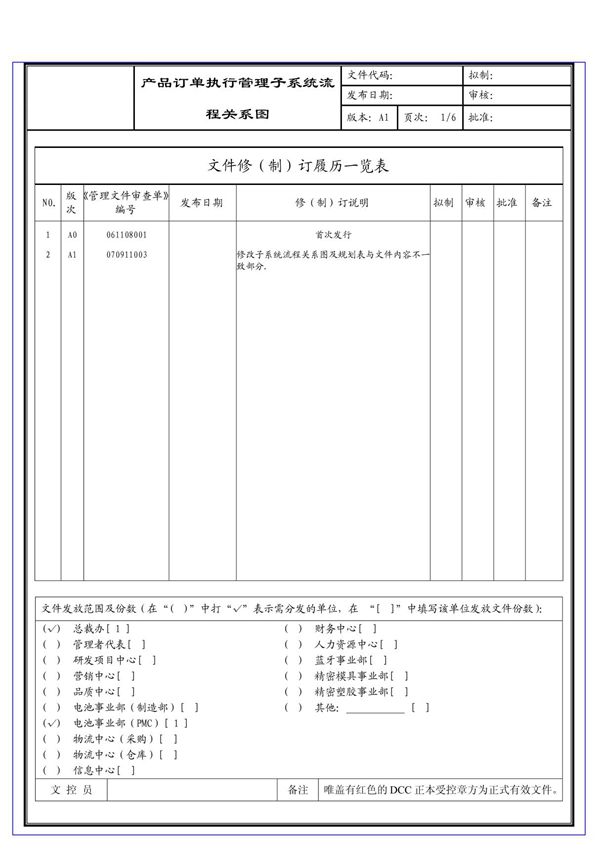 (企业流程优化)产品订单执行管理子系统流程关系图