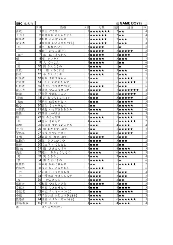 DQ3(勇者斗恶龙3)性格研究表(GBC版汉化名称 网络流行版翻译 超GAME BOY特辑中日文对照版 日版)补全版 PDF