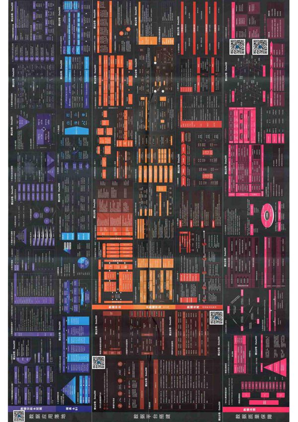 数据化建设知识图谱2.0