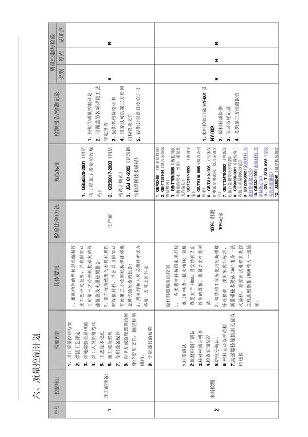 质量控制计划(ITP)