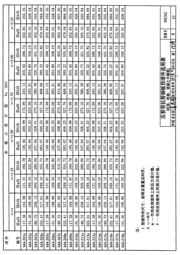 国标图集04G362国家建筑标准设计图集电子版 2