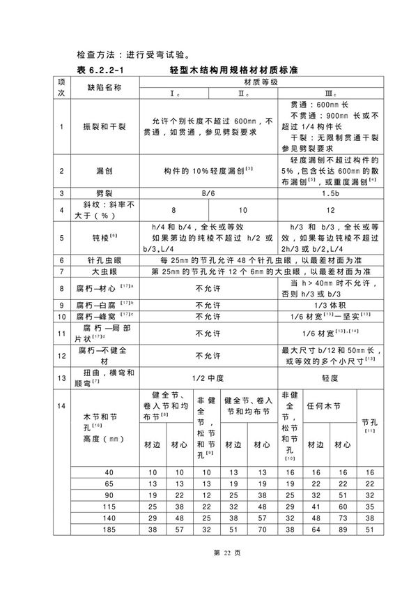 最新国家标准GB 50206-2002木结构工程施工质量验收规范-国标电子版下载 2
