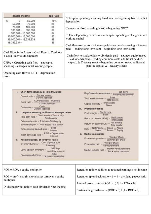 Net capital spending = ending fixed assets – …