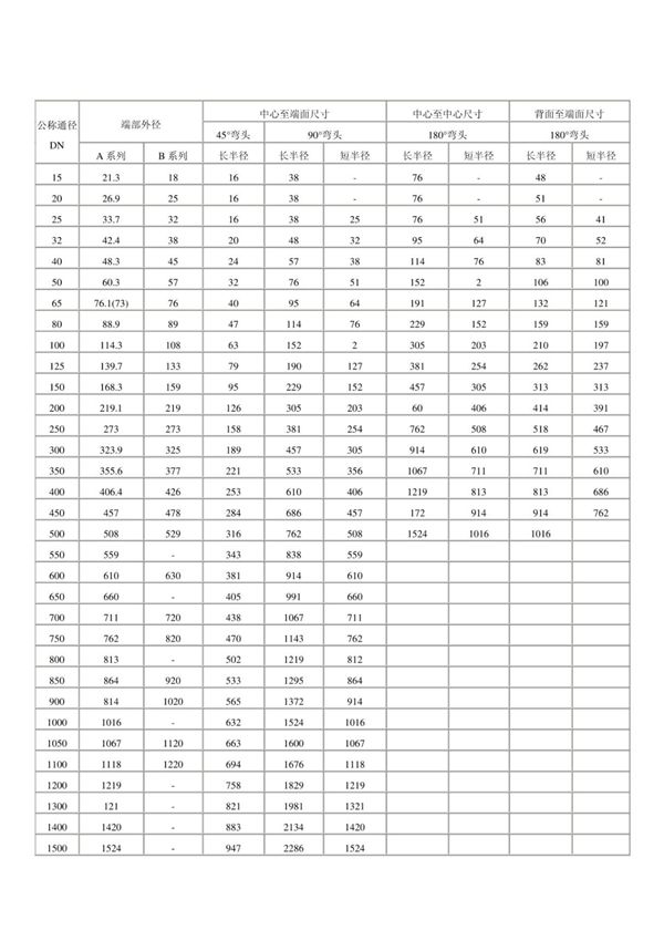 90度 45度弯头规格尺寸表