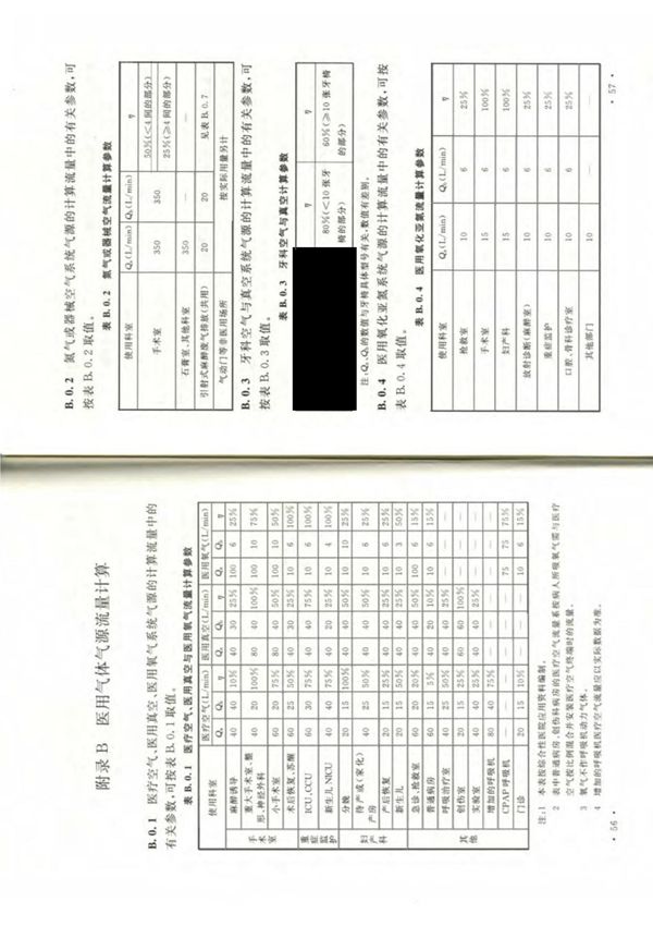 GB 50751-2012 医用气体工程技术规范-国家标准行业规范电子版下载 2
