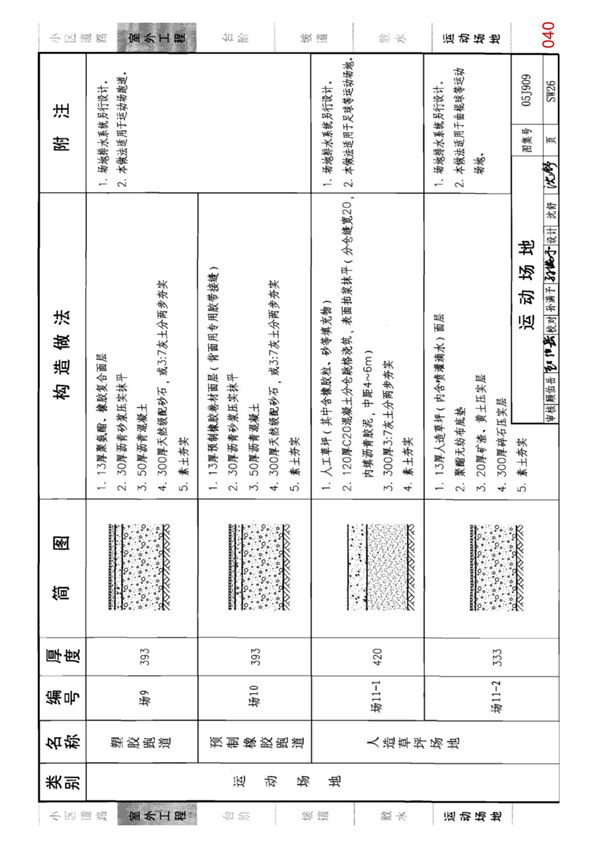 国标图集05J909《工程做法》(第二卷共十卷)-国家标准建筑设计图集电子版 1