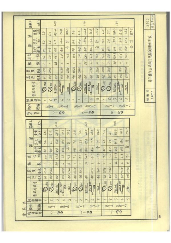 图集S143圆形立式阀门井及阀门套筒国家建筑标准设计图集电子版 2