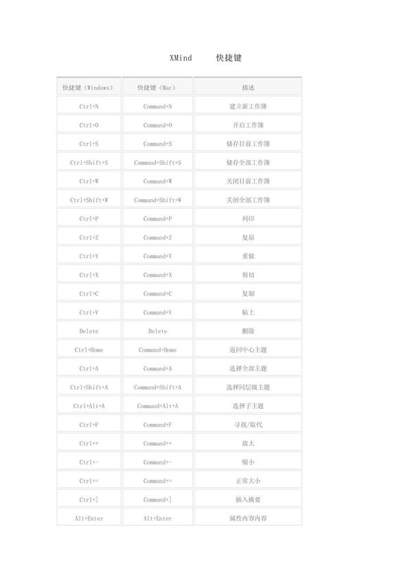 Xmind 常用快捷键