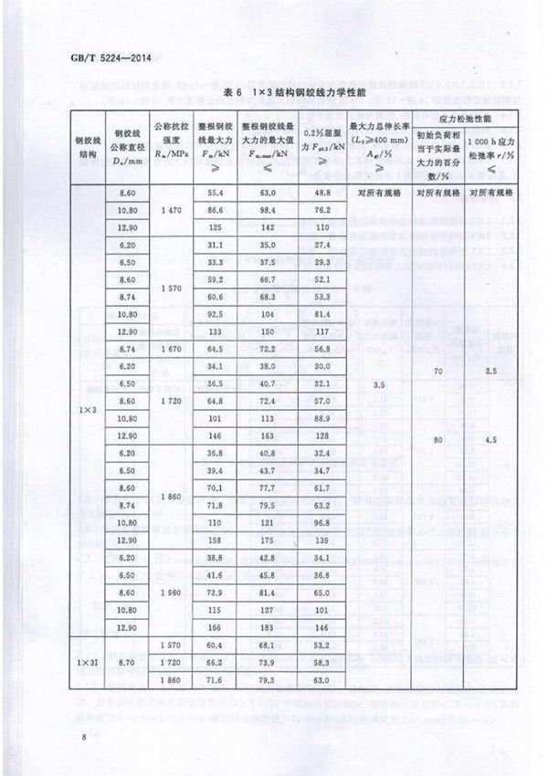 GBT5224-2014 预应力混凝土用钢绞线全文-混凝土规范国家标准电子版下载 2