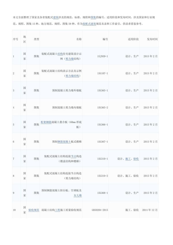 装配式规范图集