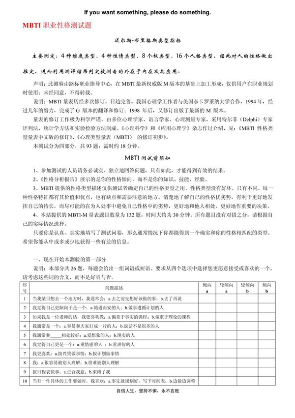 《MBTI职业性格测试题》