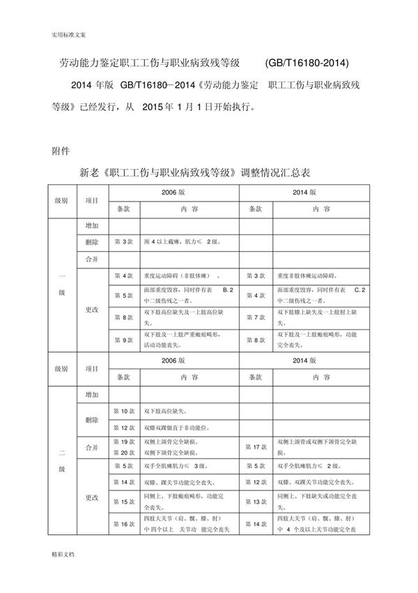 劳动能力鉴定职工工伤与职业病致残等级-(GBT16180-2014)