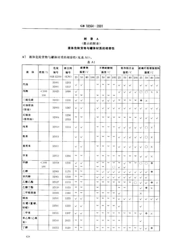 GB 18564-2001 汽车运输液体危险危险货物常压容器(罐体)通用技术条件国家标准电子版 2