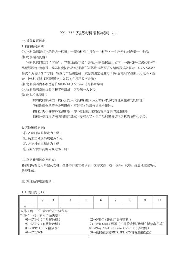 ERP系统物料编码规则2012