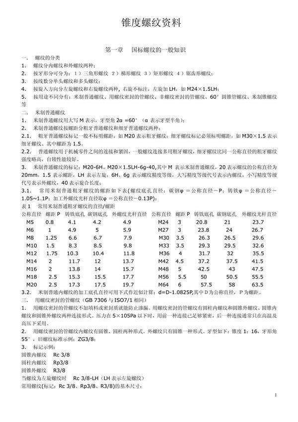 锥度螺纹资料