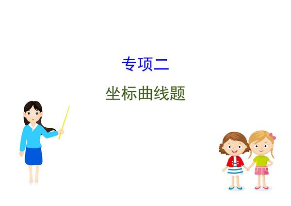 2020中考化学专项突破(课件)专项二 坐标曲线题(共53张PPT)