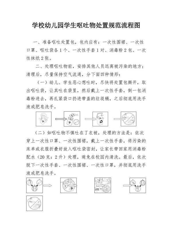 学校幼儿园托育机构学生呕吐物处置规范流程图