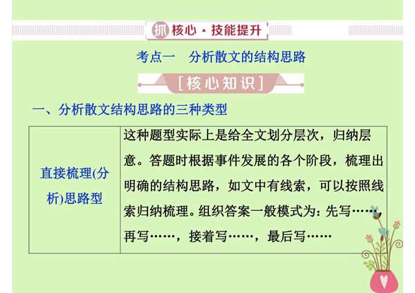 2019届高考语文一轮复习 第二部分 文学类文本阅读 专题二 散文阅读 2 抓核心技能提升课件 新人教版