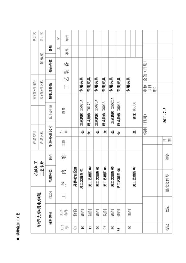 轴承座课程设计工艺过程卡片