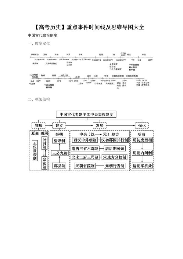 (高考历史)重点事件时间线及思维导图大全