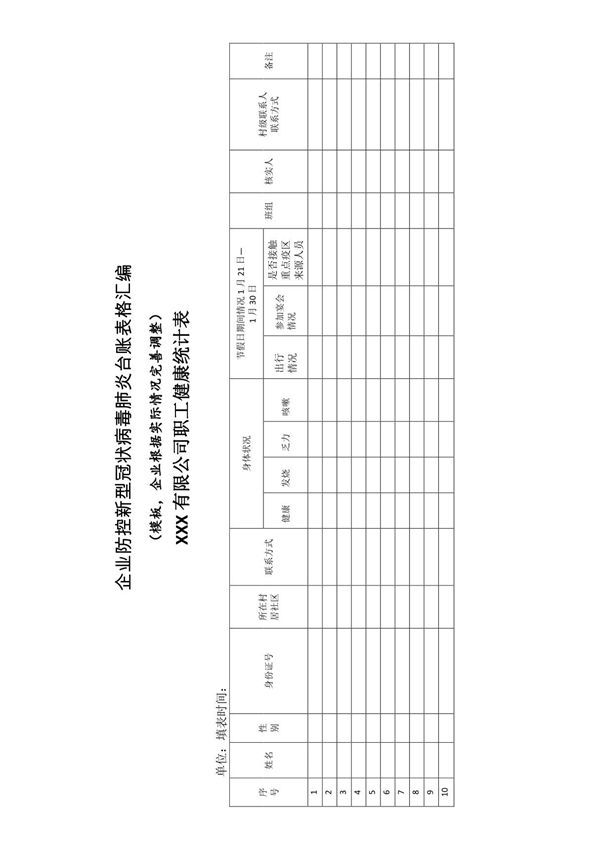 企业防控新型冠状病毒肺炎台账表格汇编(模板)XXX有限公司职工健康统计表