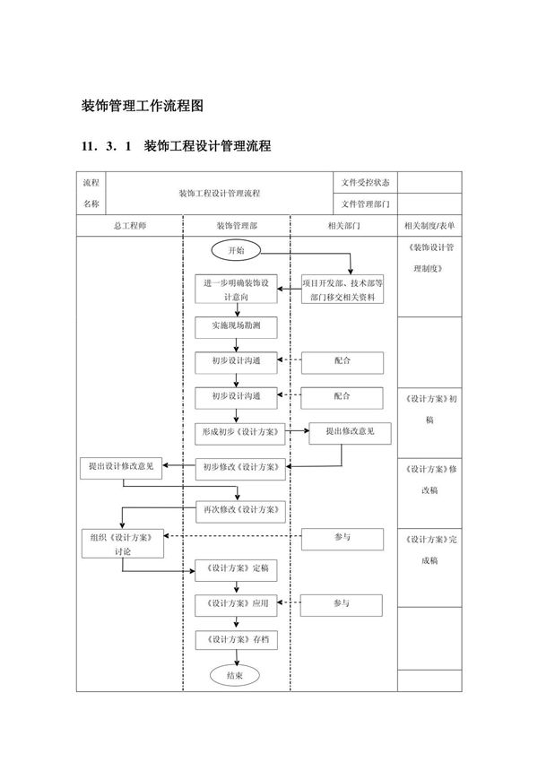 装饰管理工作流程图