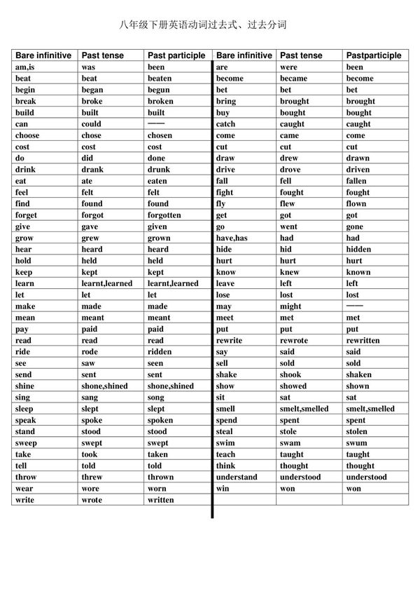 外研版八年级下册英语动词过去式 过去分词(不规则)