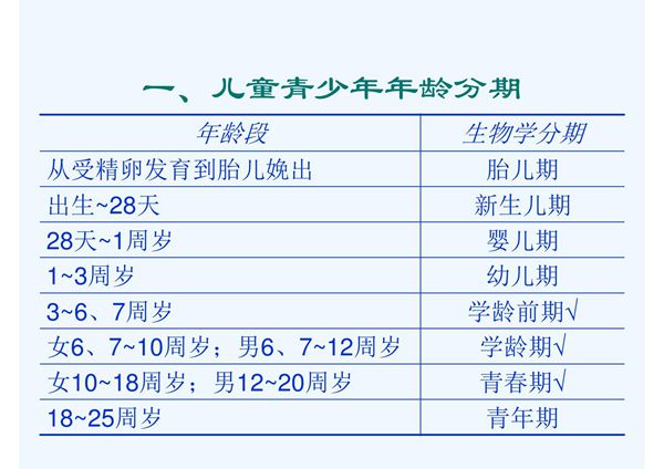 儿童 青少年营养