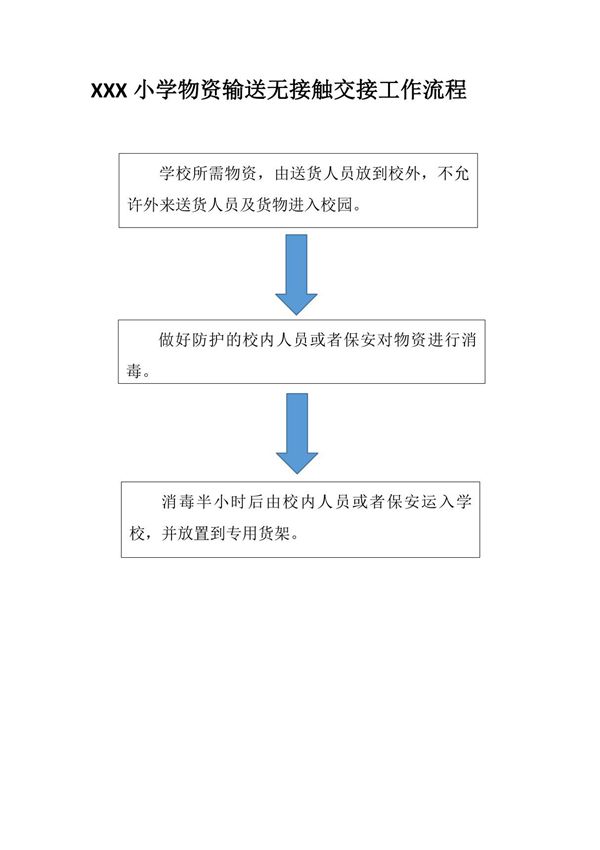 XXX小学物资输送无接触交接工作流程