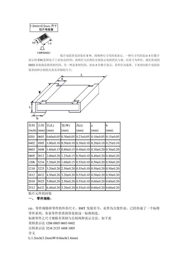 贴片电阻常见封装
