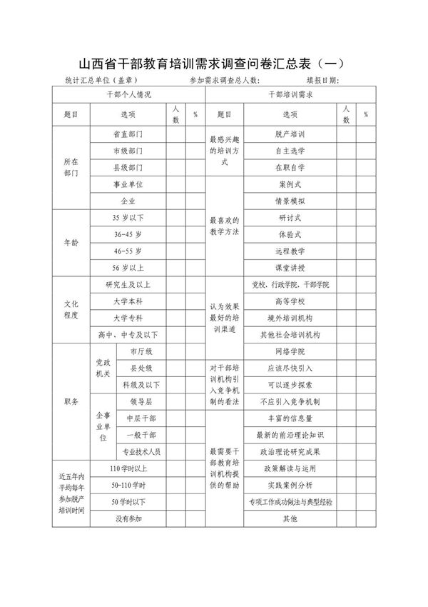 山西省干部教育培训需求调查问卷汇总表(一)