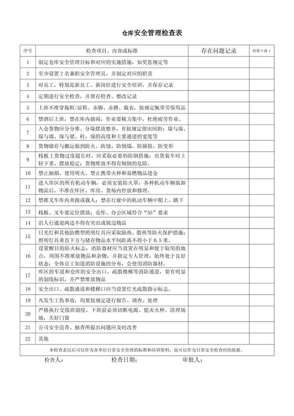 仓库安全检查表