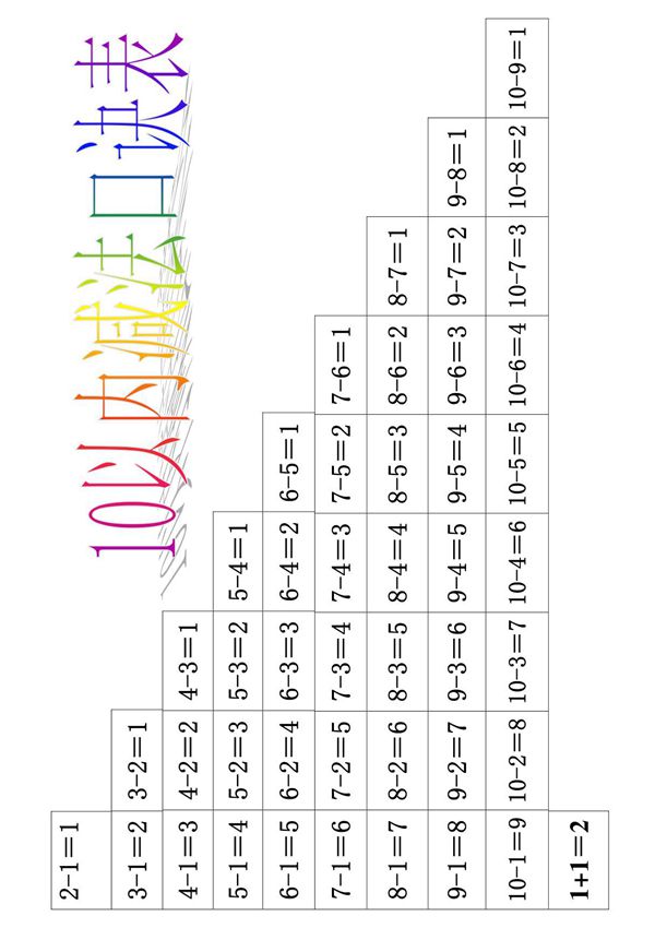 10以内加法口诀表(a4直接打印)( 包括彩色版 黑白版)