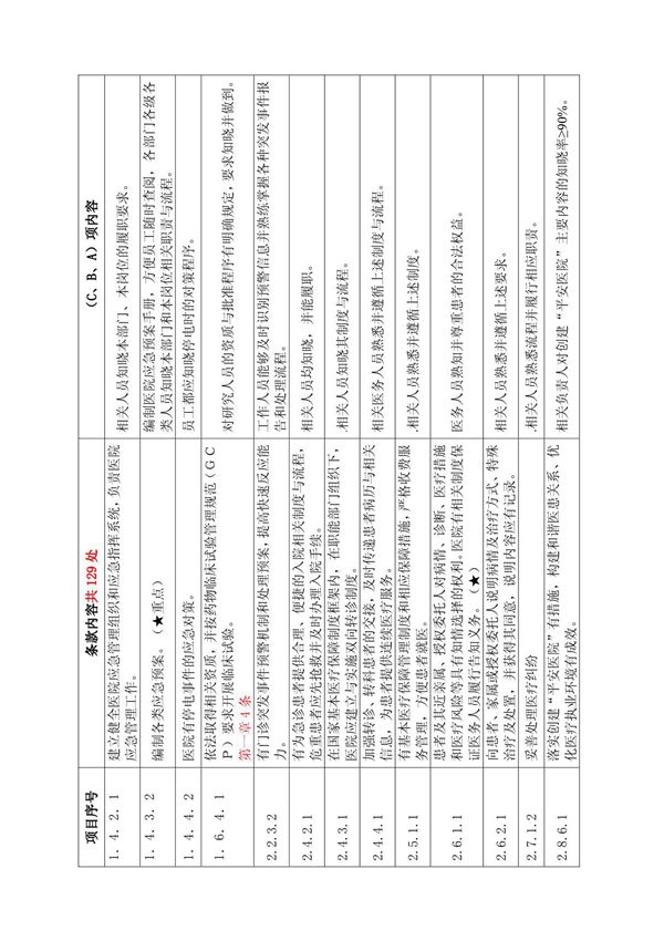 医院评审要求员工须知晓内容