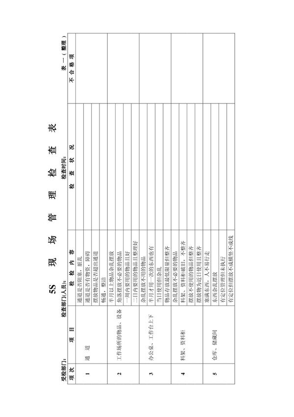 5S 工厂车间现场管理检查表