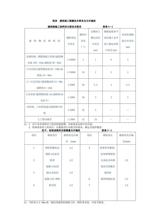 建筑施工测量技术要求及允许偏差