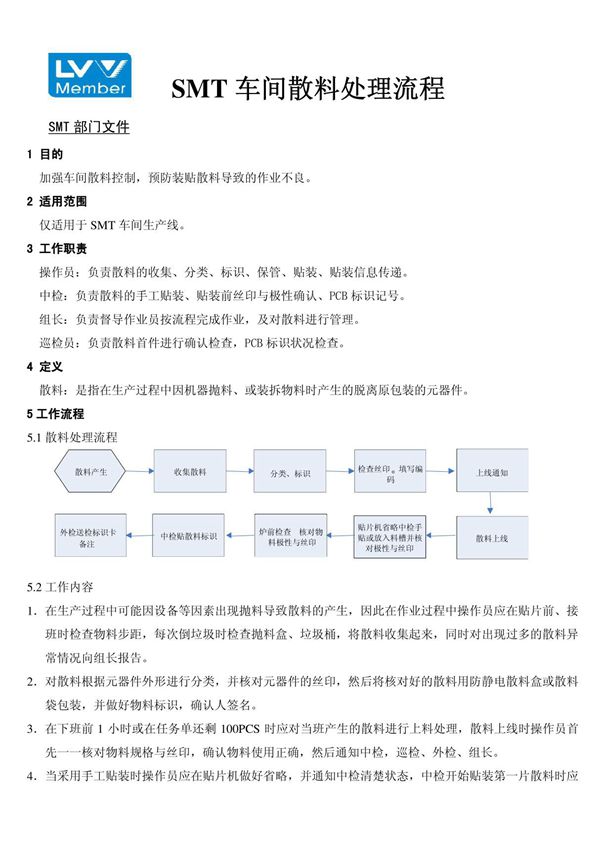 SMT车间散料处理流程