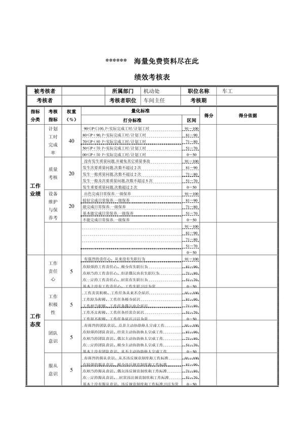 XX钢铁车工绩效考核表