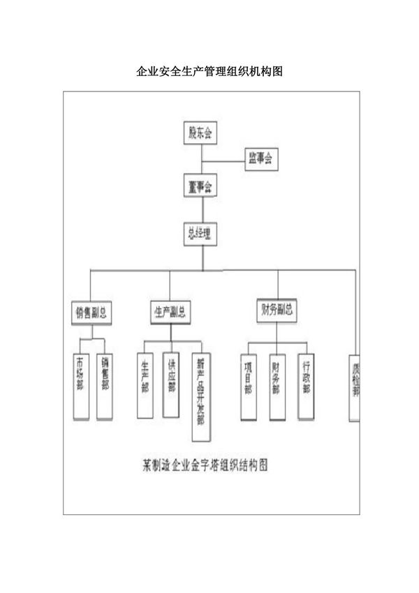 企业安全生产管理组织机构图