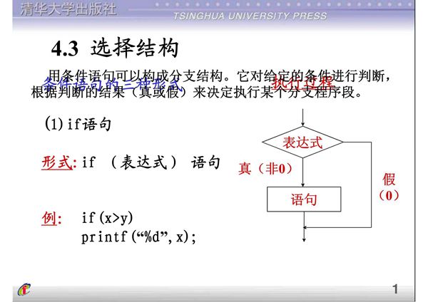 no.2第4章 简单的c程序设计(选择)