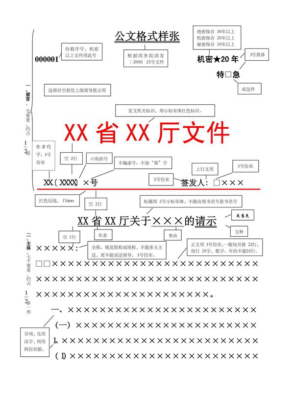 标准公文 红头文件 格式
