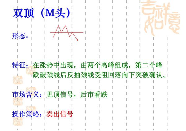 股票新手炒股技巧进阶(双顶M头)