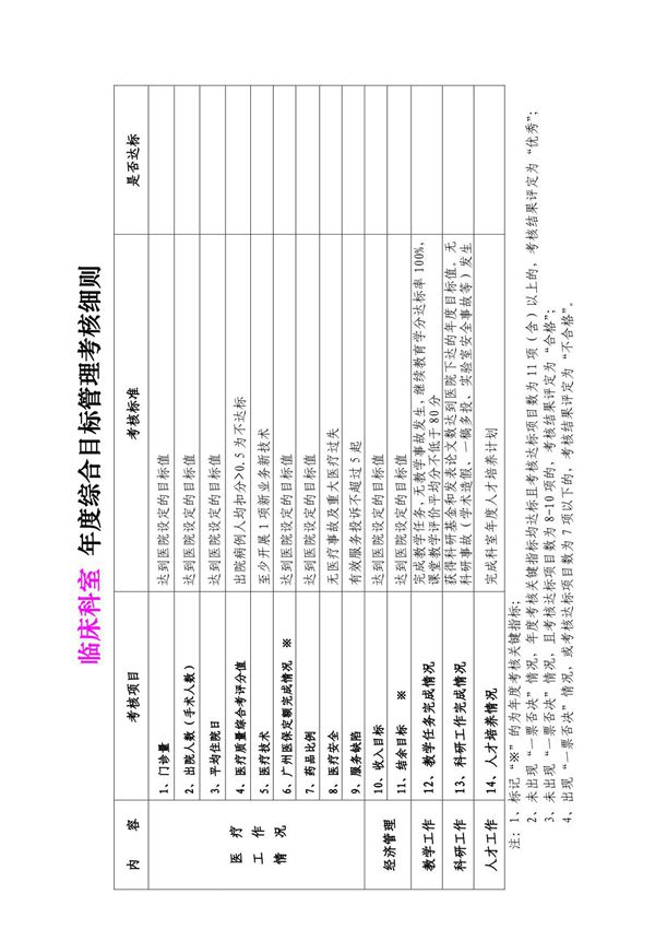 某医院科室年度综合目标管理考核细则案例3