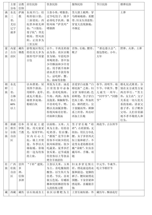 全国导游基础知识汇总