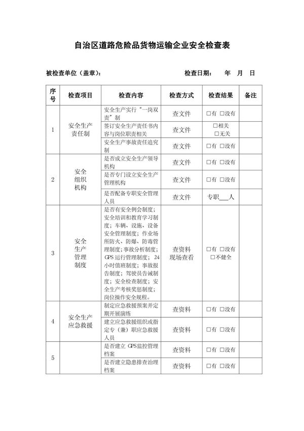 货物运输企业安全检查表