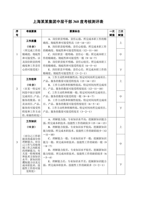 中层干部360度考核测评表